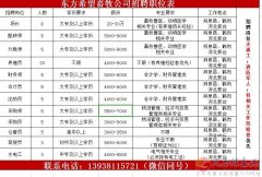 招聘養(yǎng)殖人員
